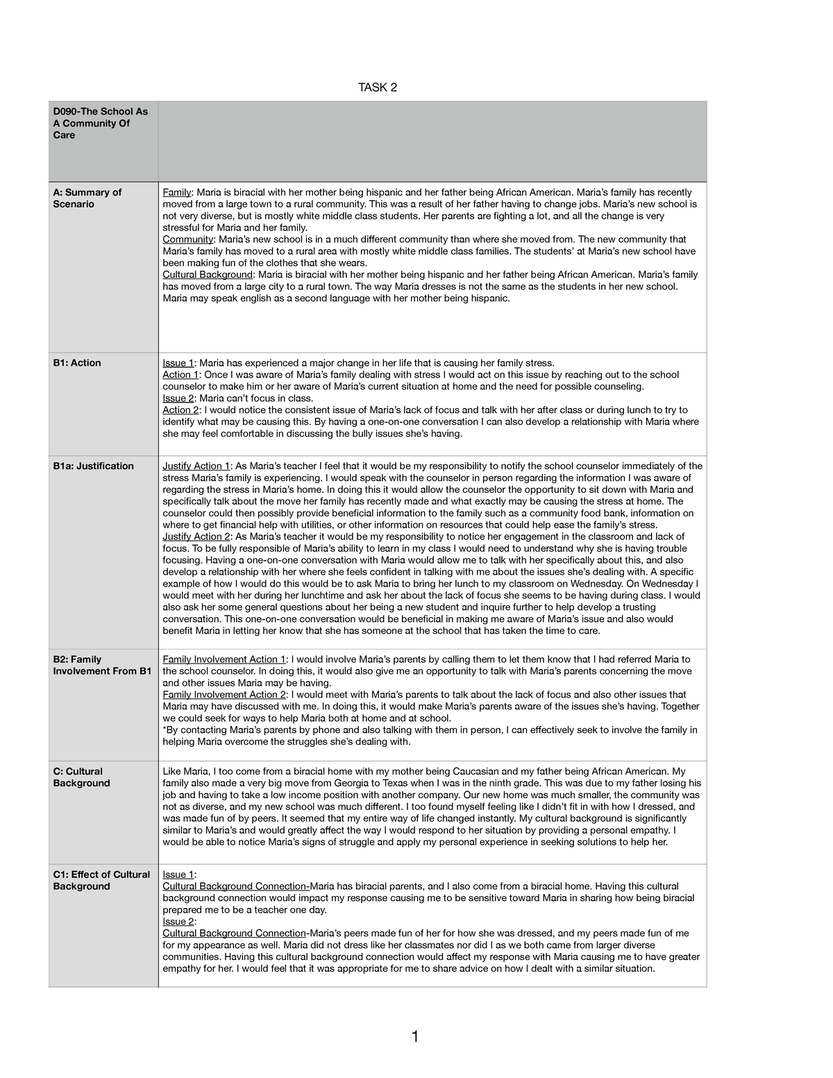 TASK 2-D090 Passed - TASK 2 D090-The School As A Community Of Care A ...