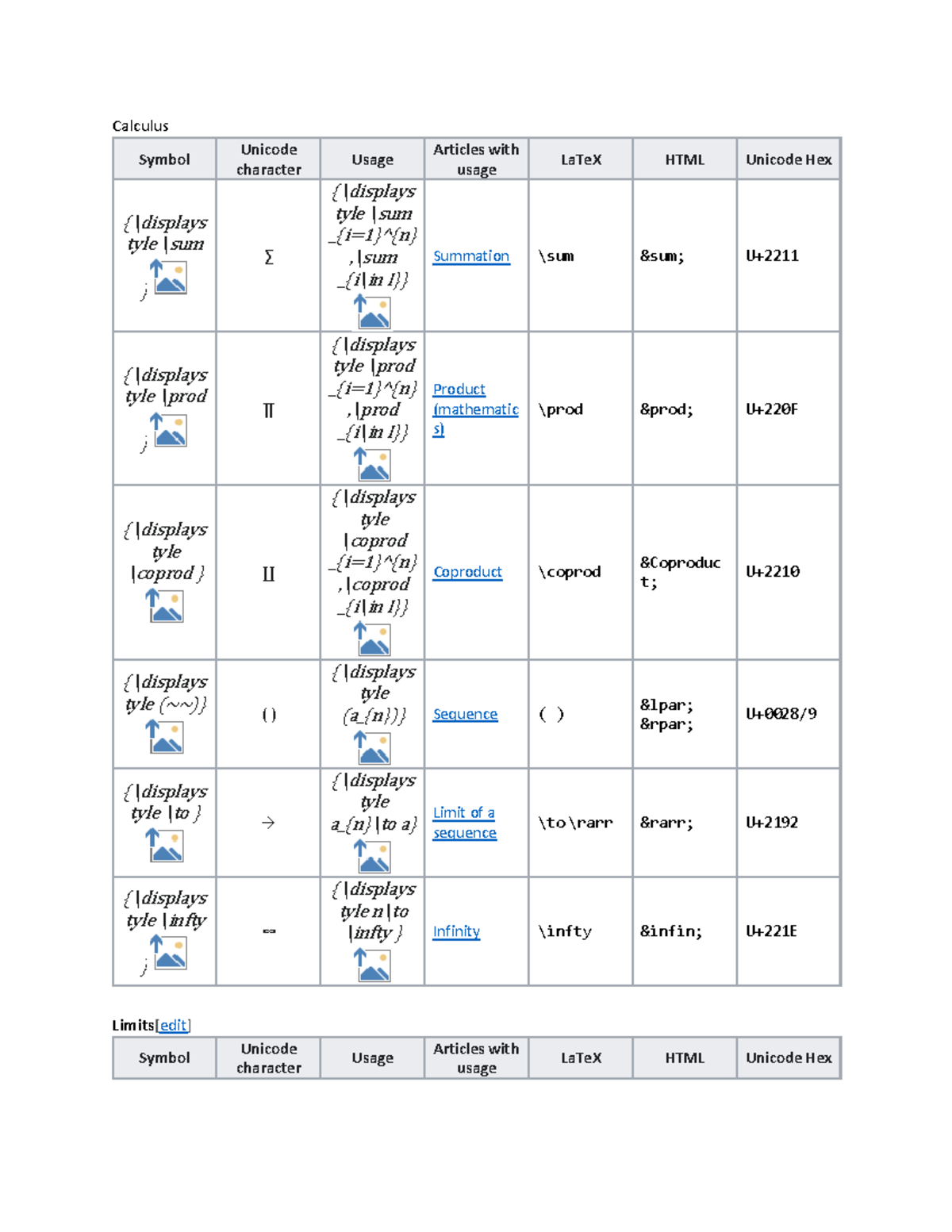 Mathematical symbols 02 - Calculus Symbol Unicode character Usage ...