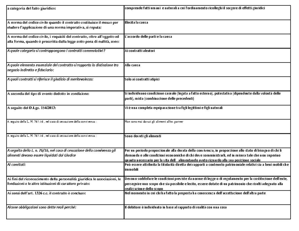 Test diritto privato - paniere banca dati domande con risposte - a