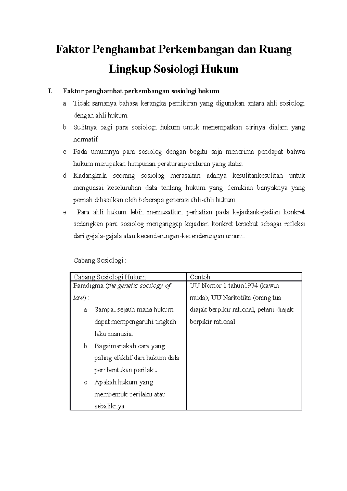 Faktor Penghambat Perkembangan Dan Ruang Lingkup Sosiologi Hukum ...