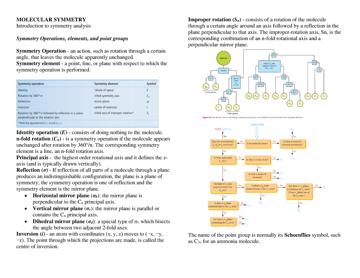 molecular-symmetry-reviewer-molecular-symmetry-introduction-to