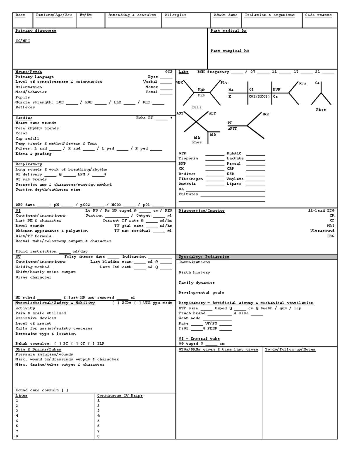 NPW-Pediatrics - nursing process - Room Patient/Age/Sex Ht/Wt Attending ...