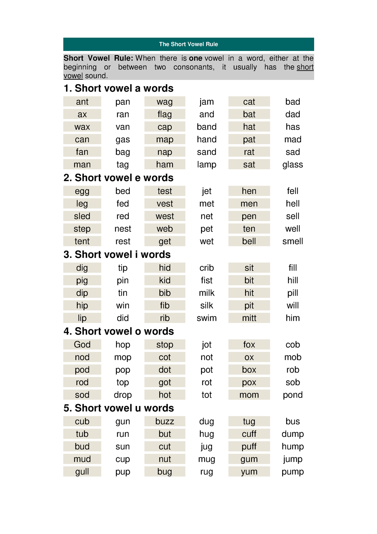 Vowel-Pronunciation-Rules - Inclusive Education - USA - Studocu