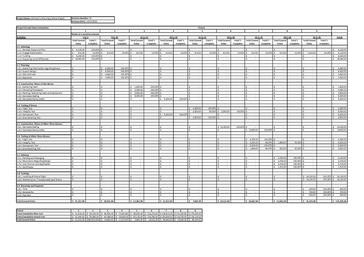 Calculated earned value - Project Name: Wilmont's Pharmacy Drone ...