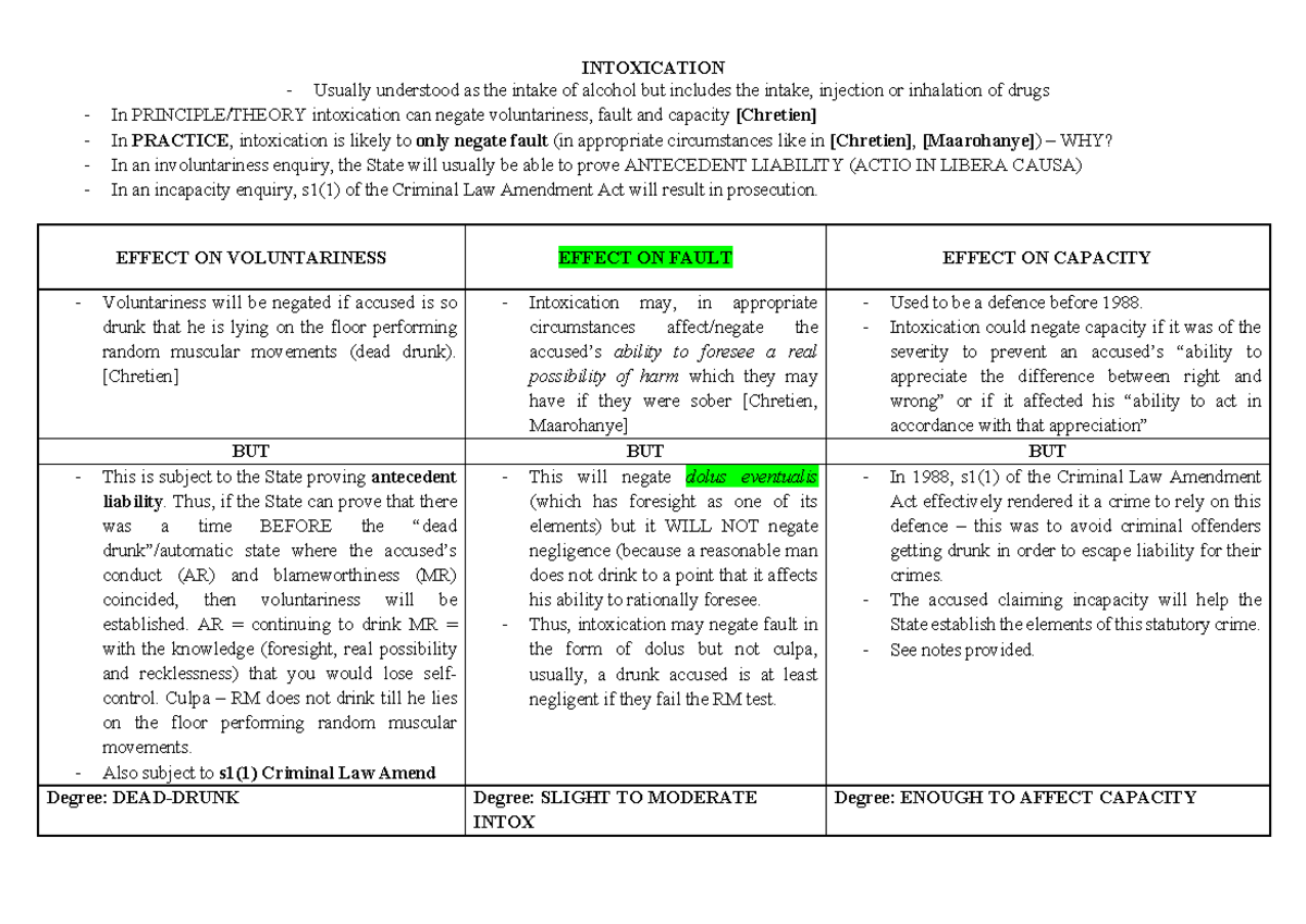 Criminal+Law+Intoxication+Table - INTOXICATION - Usually understood as ...