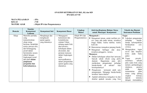 BAB 1 - RPP IPA KELAS 7 KURIKULUM MERDEKA - MODUL AJAR IPA POKOK MATERI ...