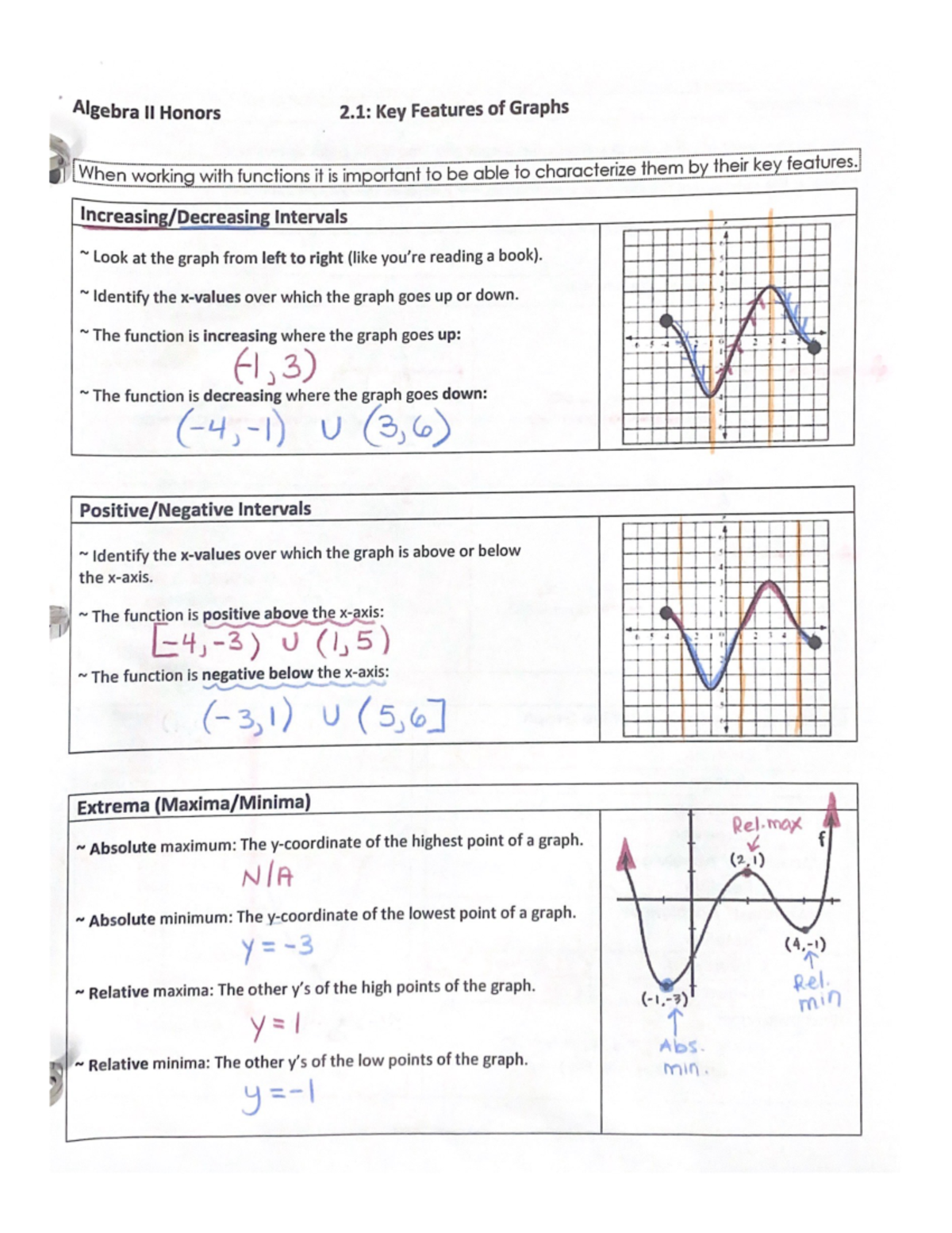 Alg2+2 - Algebra 2 homework - Algebra II Honors 2: Key Features of ...