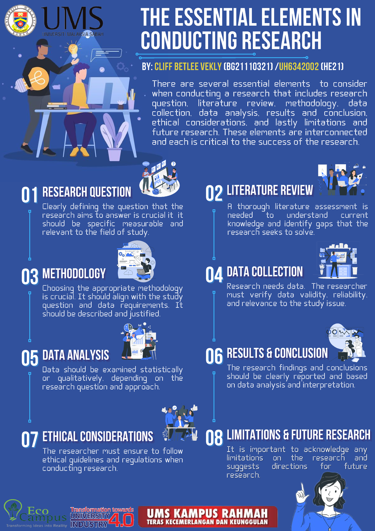 the-essential-elements-in-conducting-a-research-0101-research