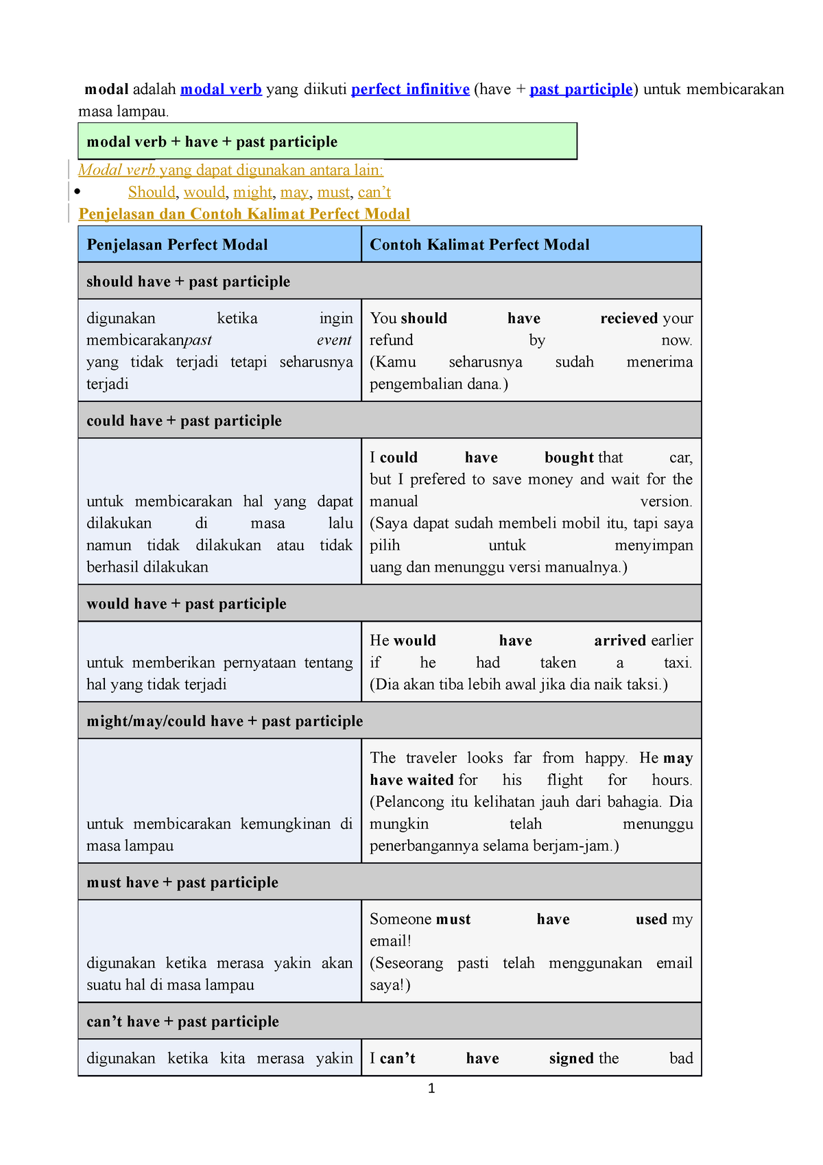 modal-sangat-baik-dan-membantu-modal-adalah-modal-verb-yang-diikuti