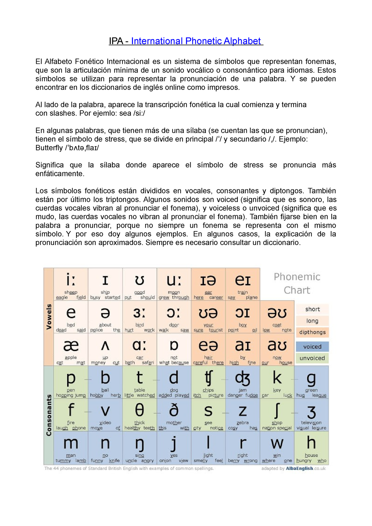 Apunte Teórico Fonética Ipa International Phonetic Alphabet El