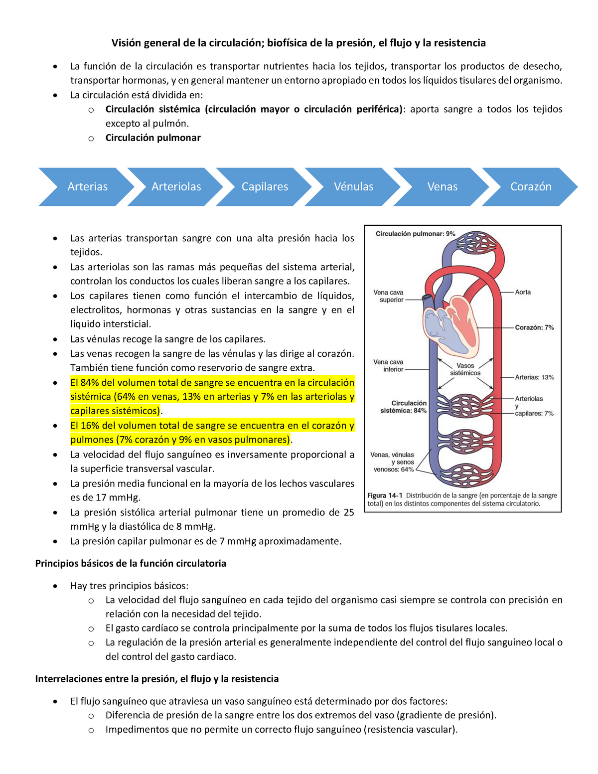 Visión General De La Circulación Biofísica De La Presión El Flujo Y La Resistencia General De 0710