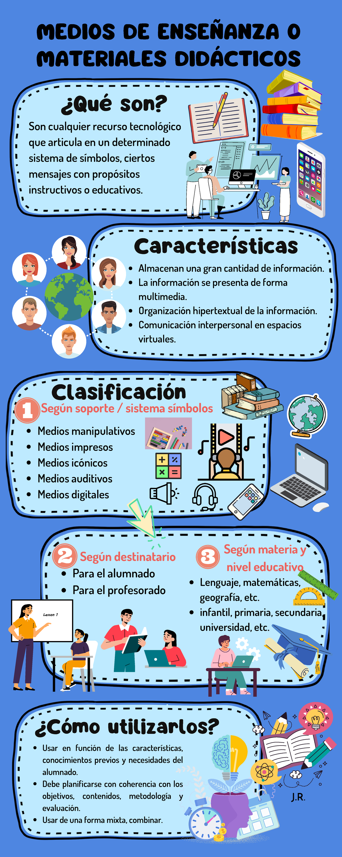 Infografía Medios De Enseñanza O Materiales Didácticos ¿qué Son Son Cualquier Recurso 3077