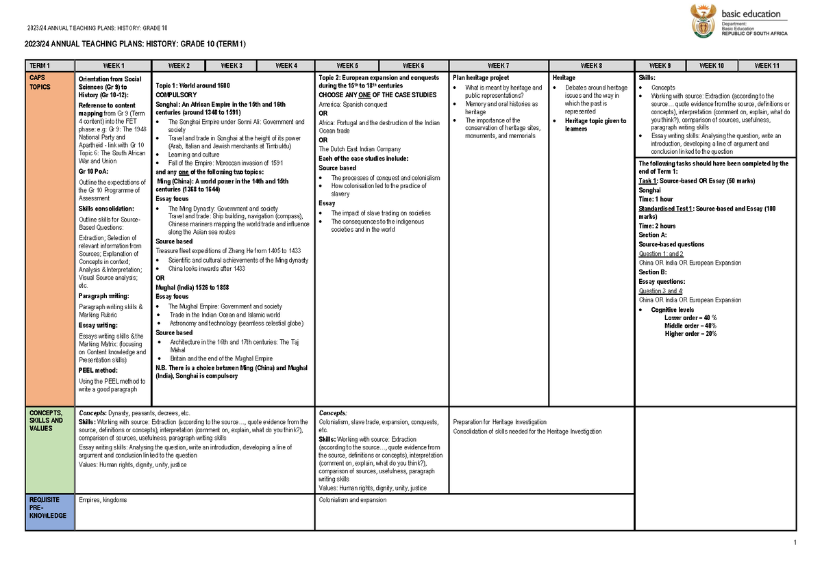 1.420 ATP 2023-24 Gr 10 His final - 2023/24 ANNUAL TEACHING PLANS ...