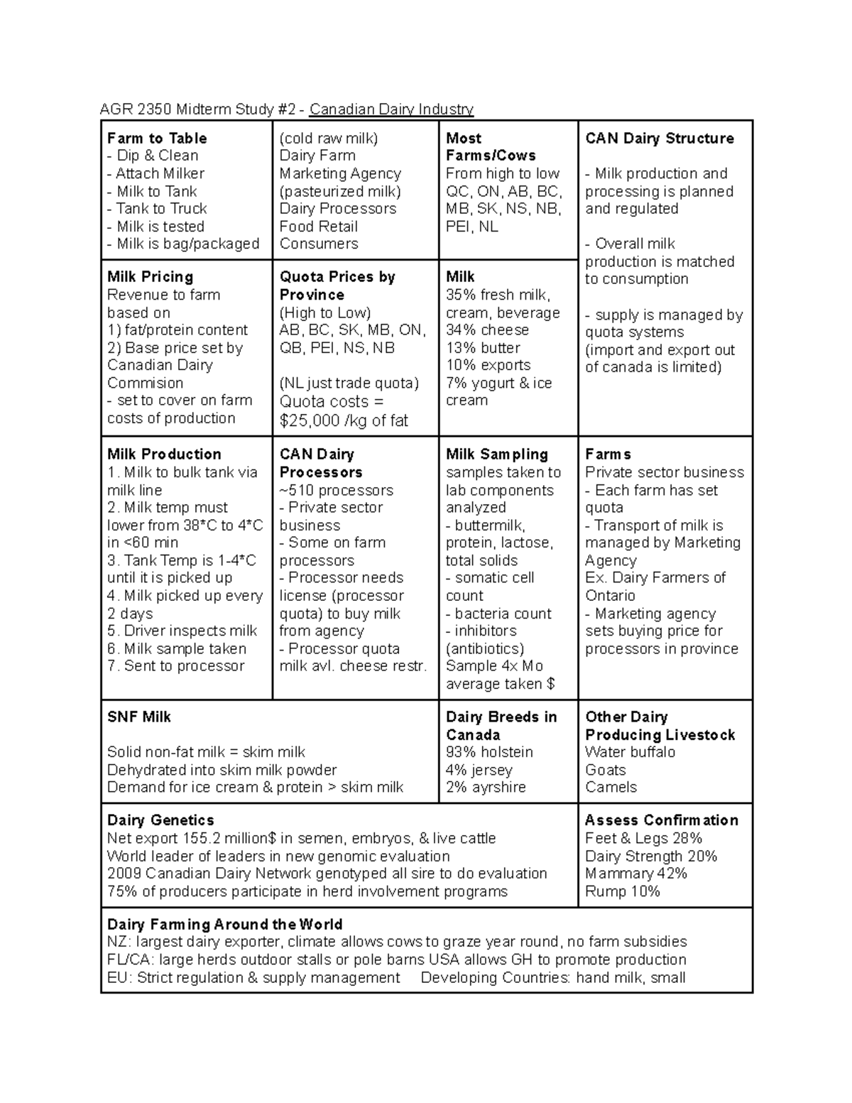AGR 2350 Midterm Study #2 - AGR 2350 Midterm Study #2 - Canadian Dairy ...
