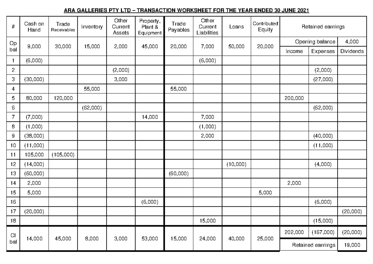 2021 SM1 Tutorial 02 Solution - ARA GALLERIES PTY LTD – TRANSACTION ...