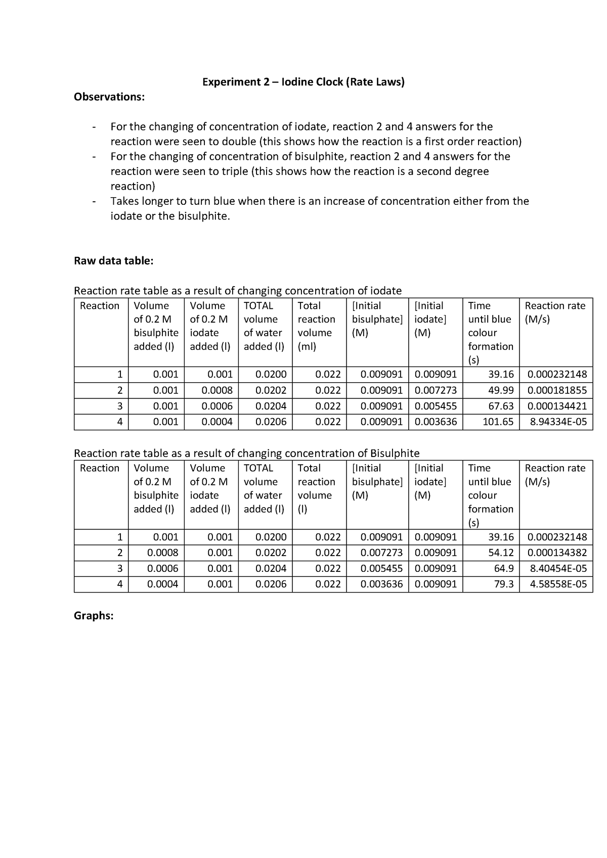 experiment-2-raw-data-table-reaction-rate-table-as-a-result-of