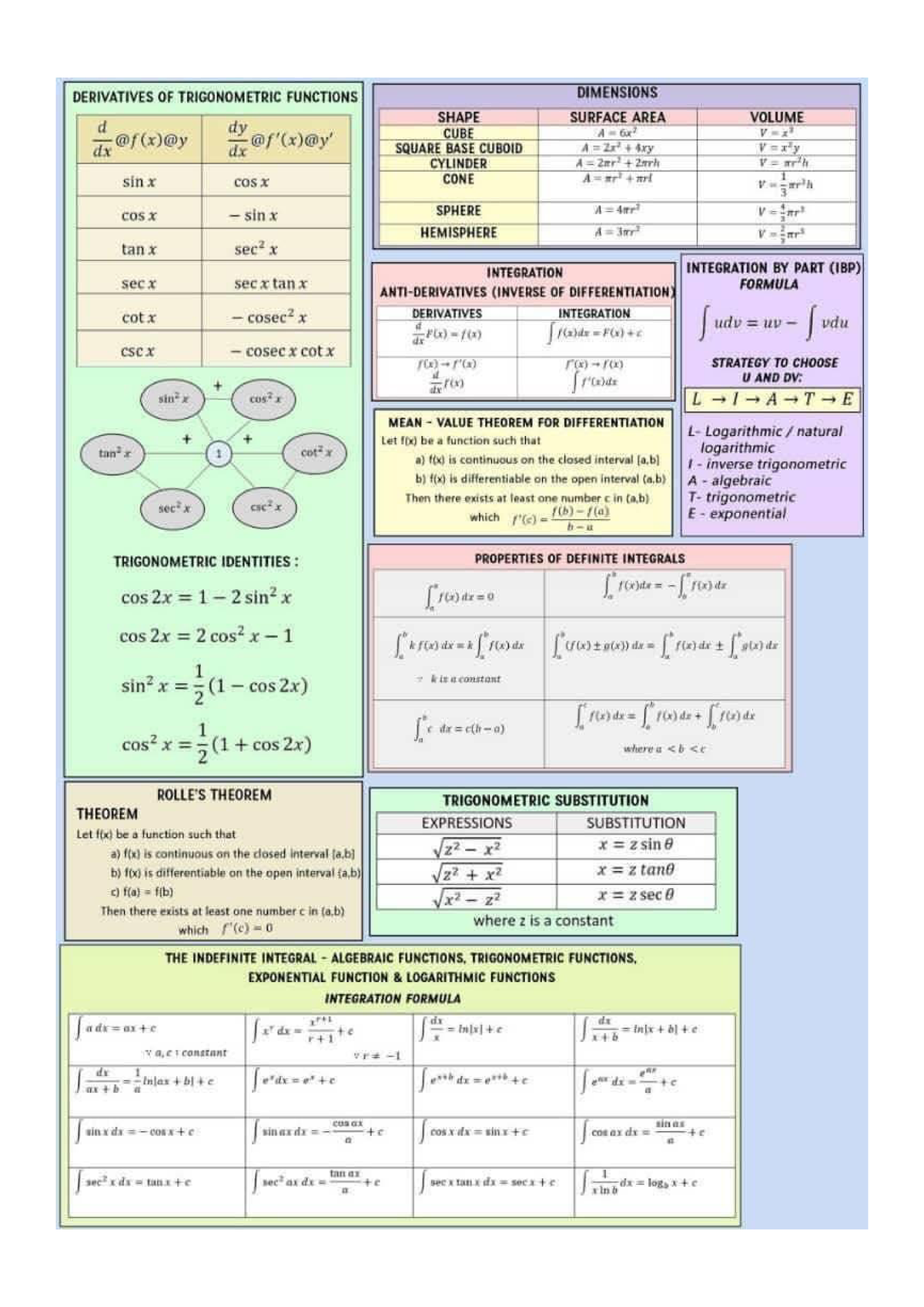 Maths Formula - Solid mechanics - Studocu