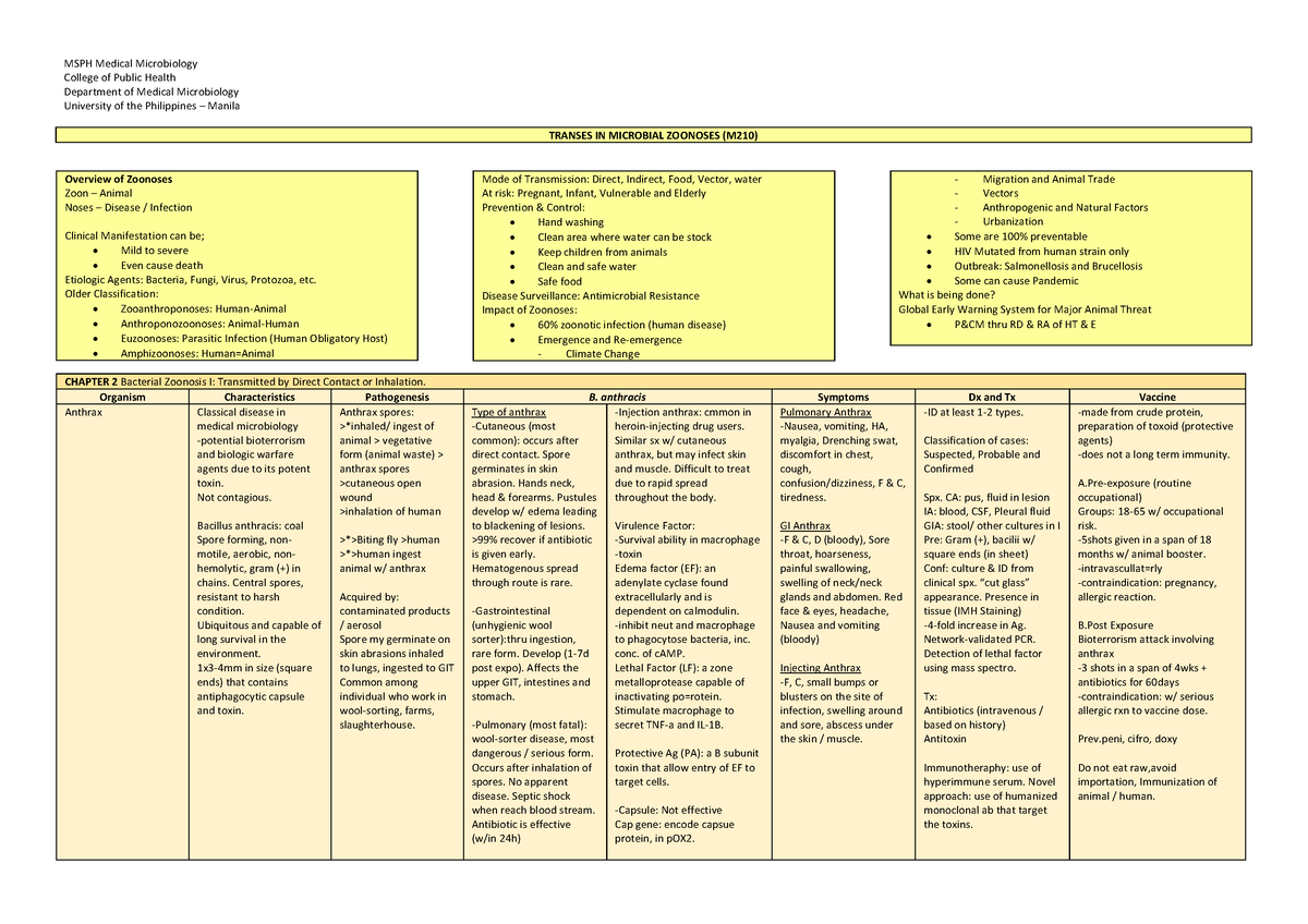 Microbial Zoonoses - MSPH Medical Microbiology College of Public Health ...