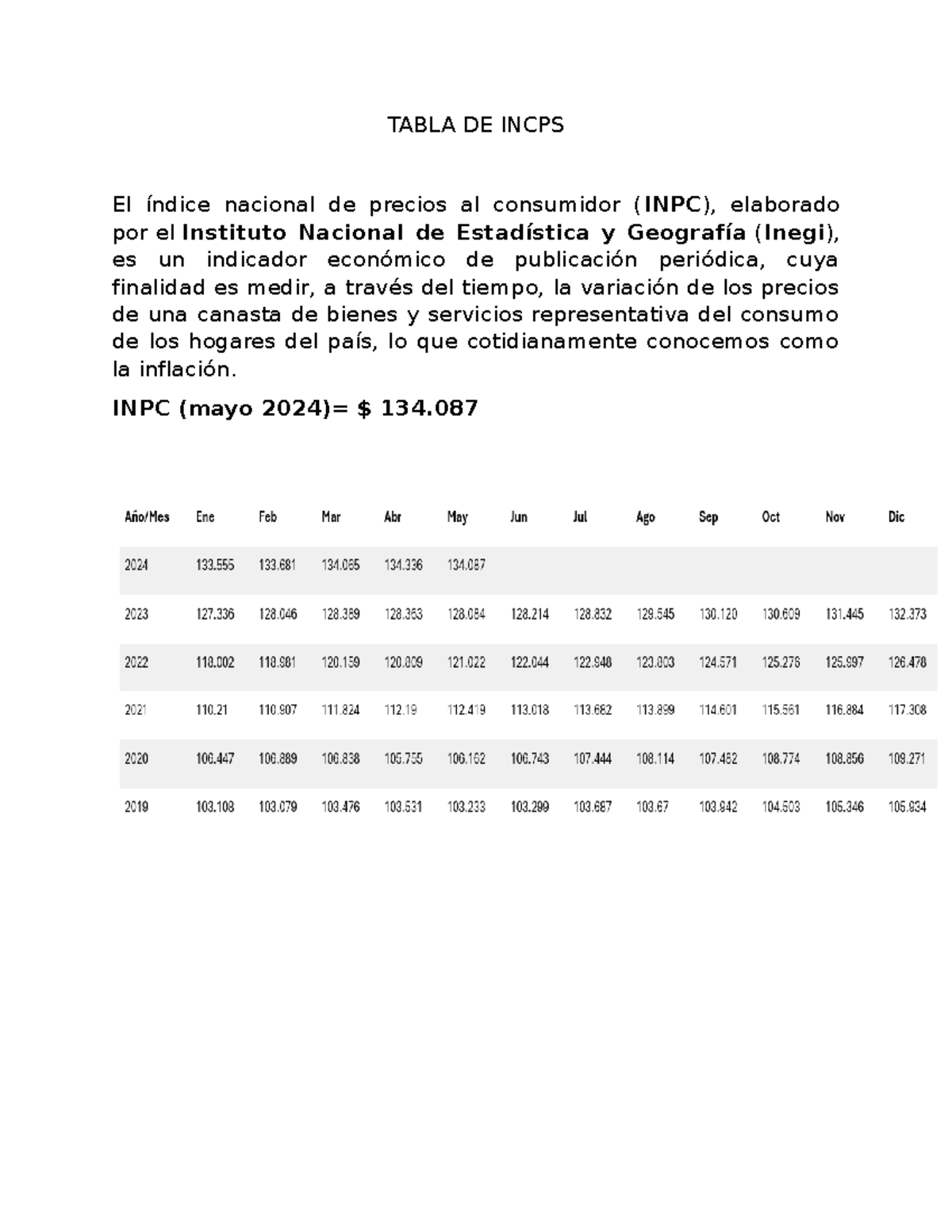 Tabla DE Incps Y Recargos 2024 2023 2022 2021 2020 - Control de motores ...