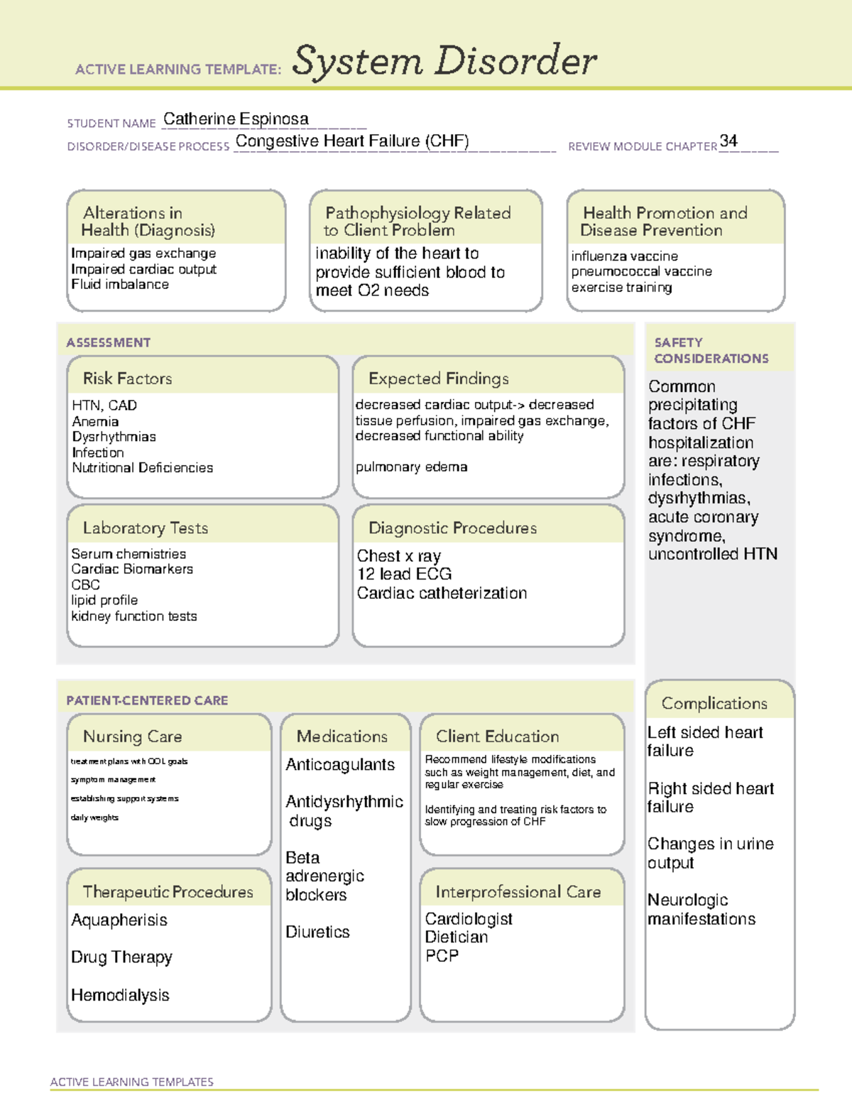 Congestive Heart Failure System Disorder Template