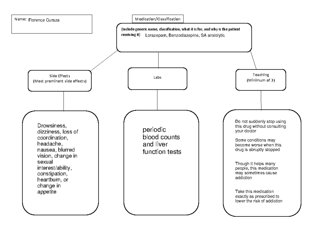 Lorazepam 1 N A Include Generic Name Classification What It Is   Thumb 1200 927 