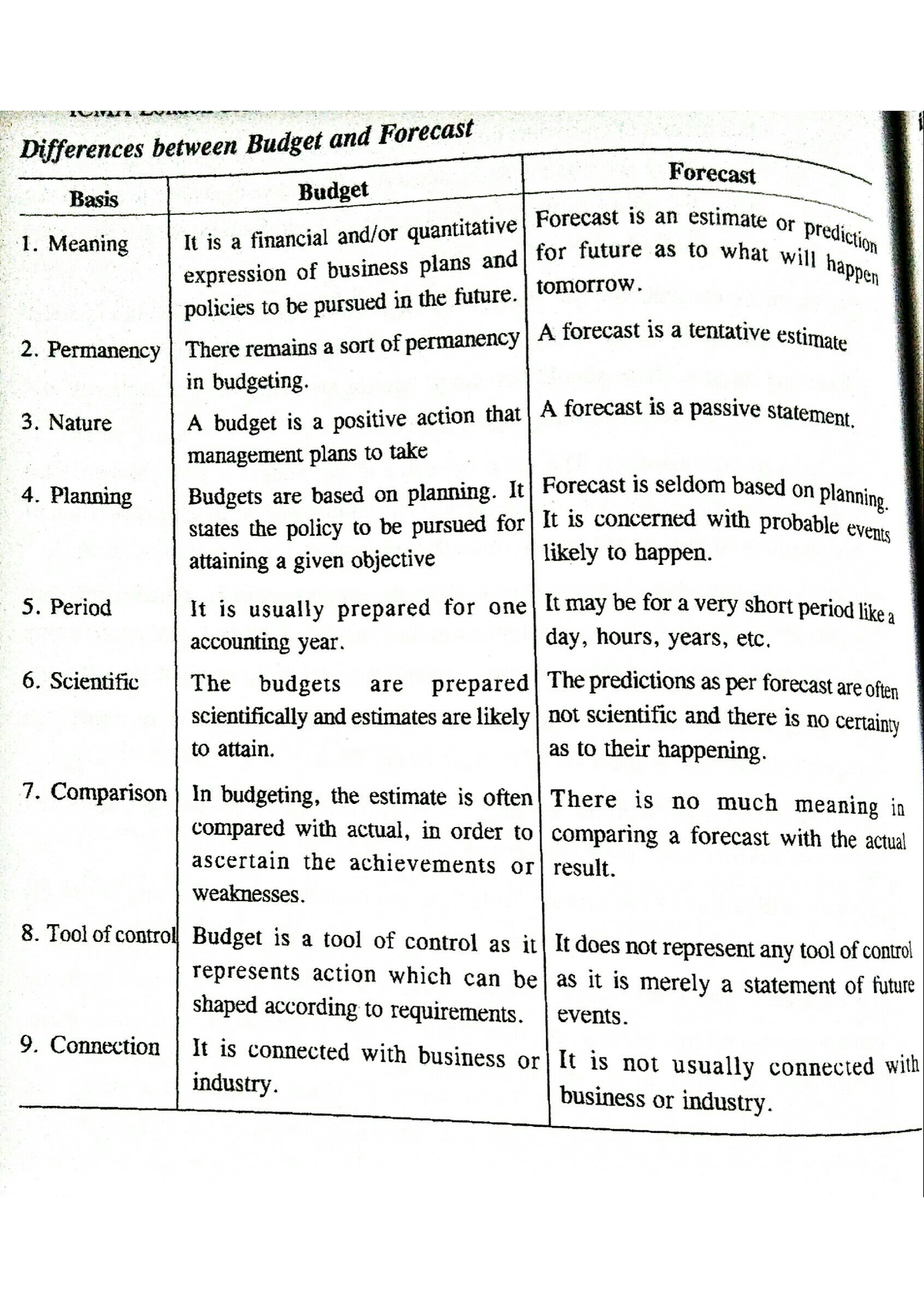 budget-and-forecast-lecture-notes-cost-accounting-studocu