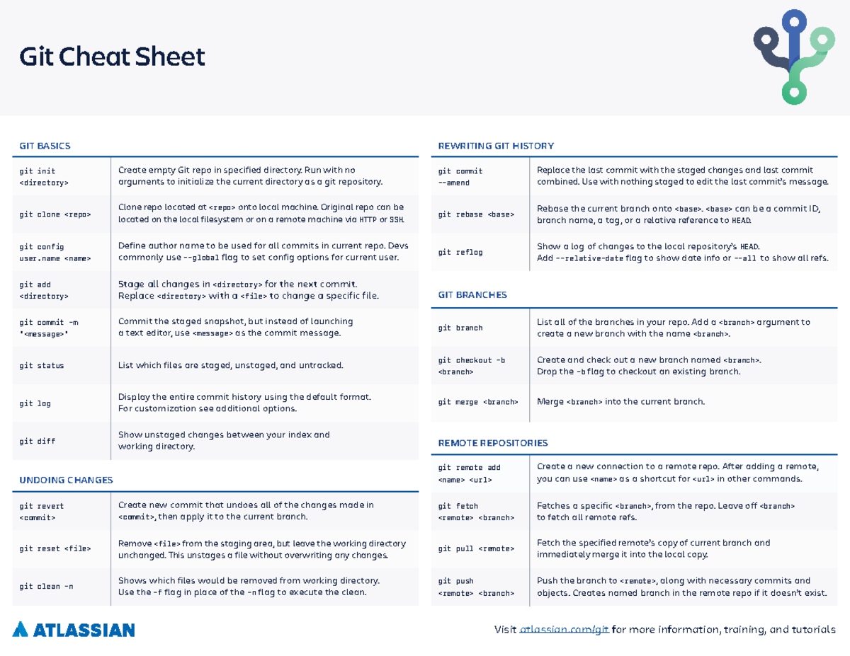 Git-Cheatsheet - a cheat sheet - git clean -n Shows which files would ...