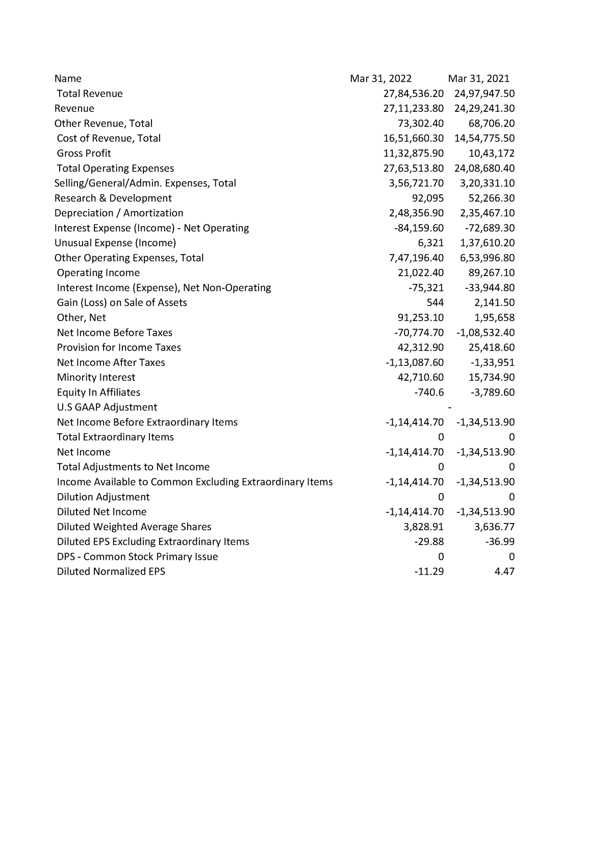 Income statement TAMO - THIS MY TATA MOTORS FILES WHICH I AM SHARING ...