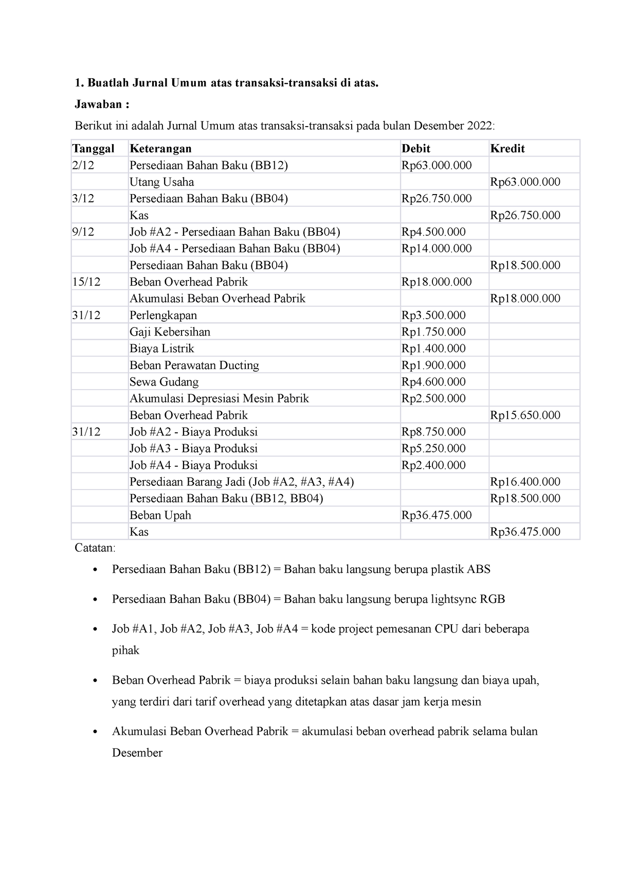 Tugas 2 Akutansi Biaya - Buatlah Jurnal Umum Atas Transaksi-transaksi ...