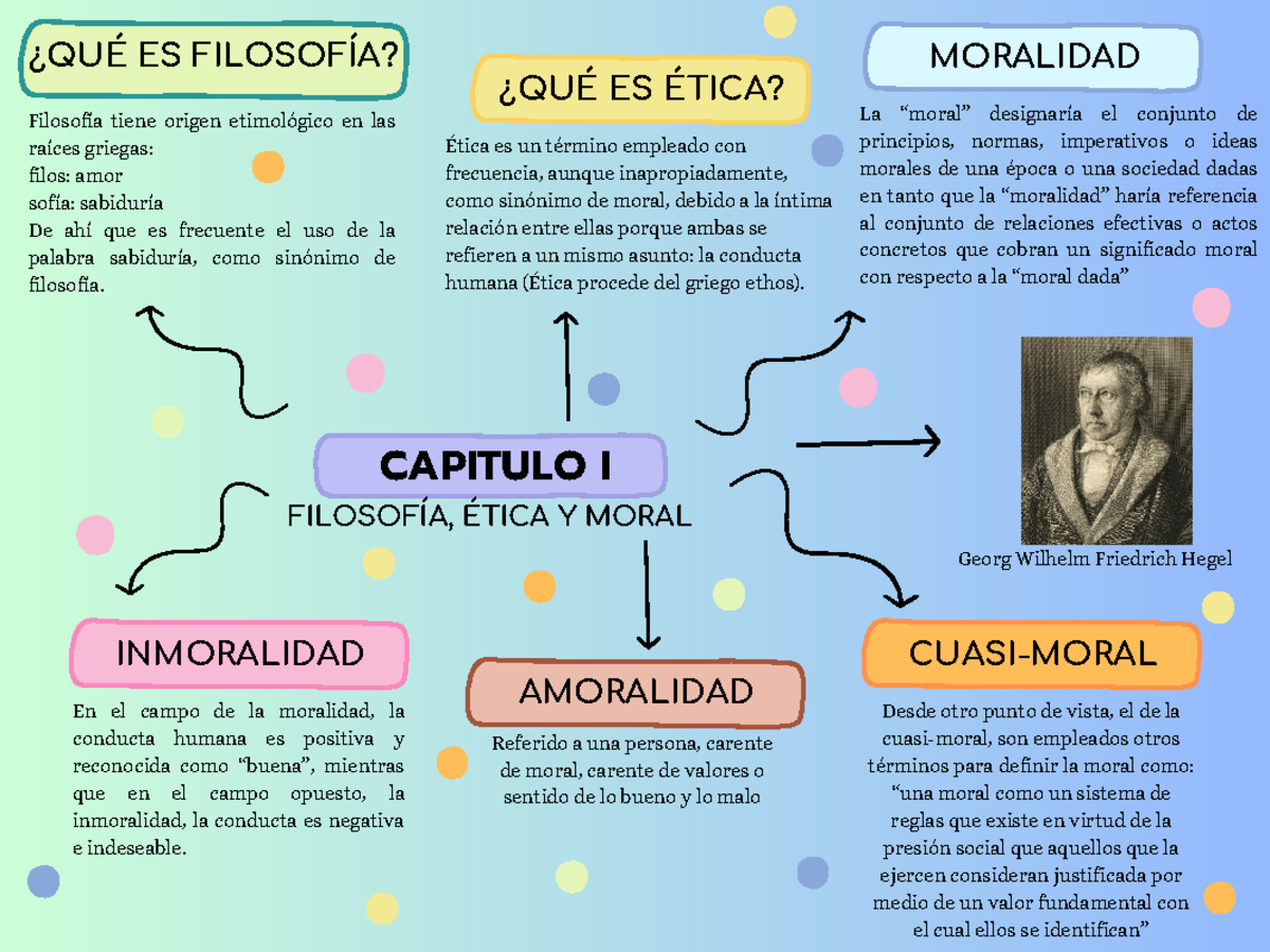 Capitulo I Filosofía, ética y moral - INMORALIDAD CAPITULO I En el ...
