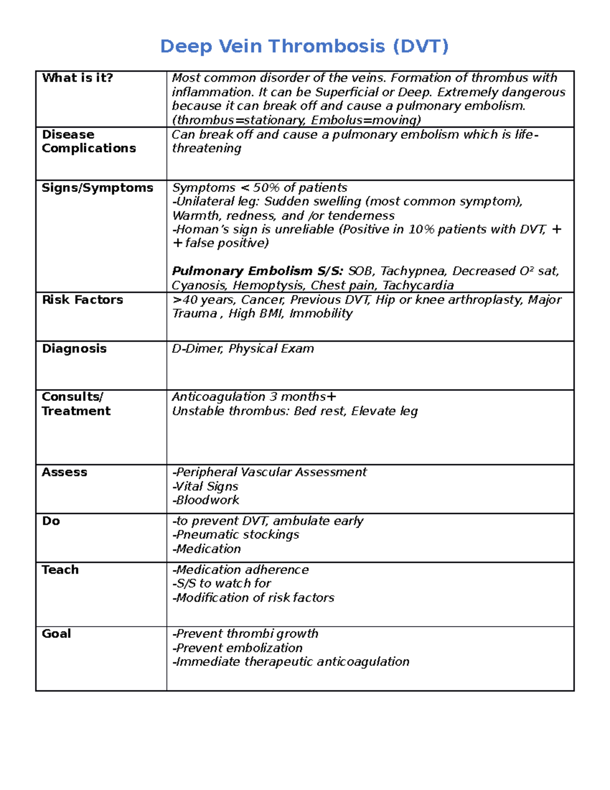 Deep Vein Thrombosis - Pathophysiology of DVT - Deep Vein Thrombosis ...