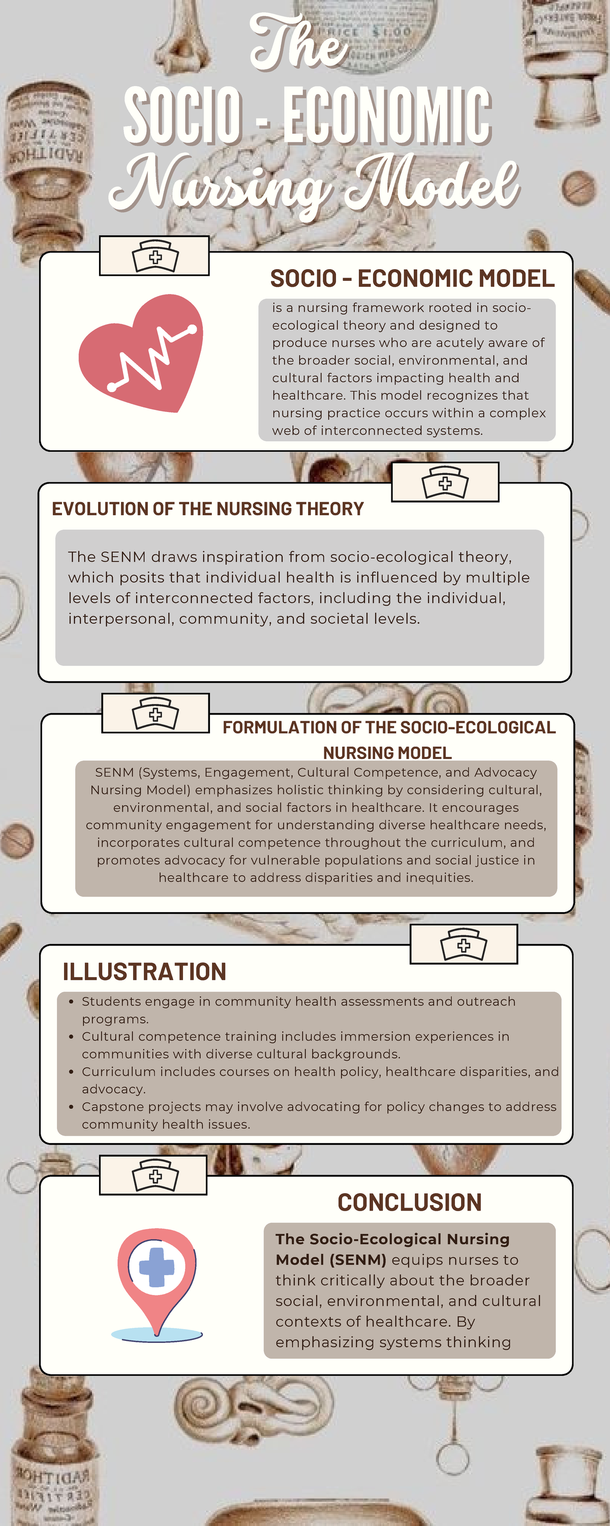 The Socio Economic nursing model ILLUSTRATION SOCIO ECONOMIC MODEL is a nursing framework