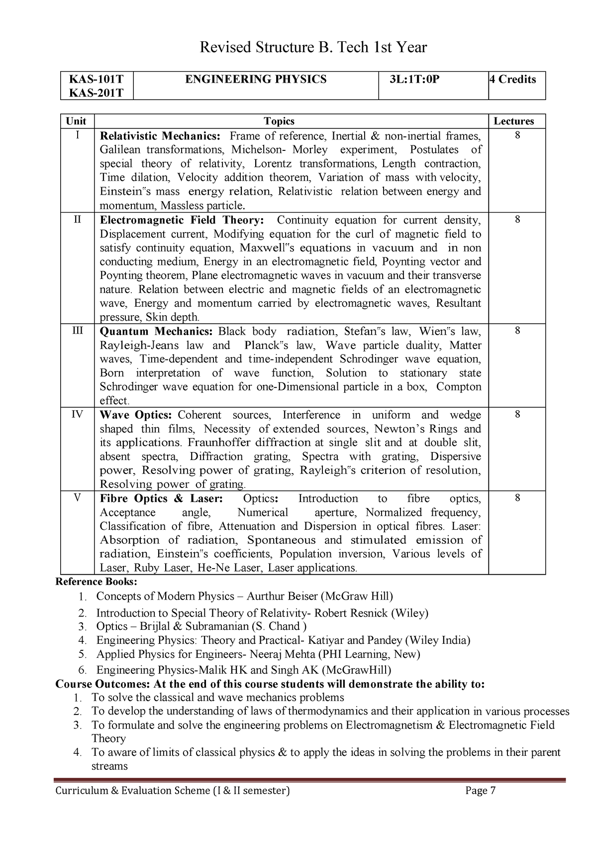 SEM 2 Syllabus T - B.tech - AKTU - Studocu