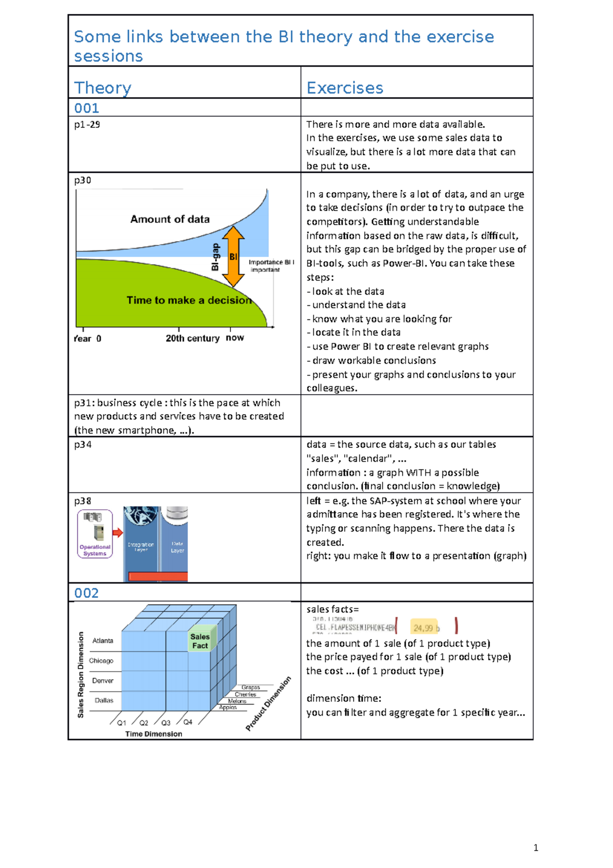 BI fundamentals - theory and exercises linked together - version 2016 ...