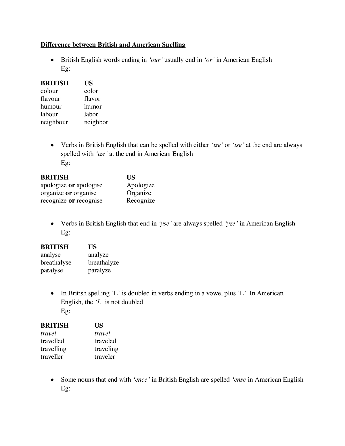 difference-between-british-and-american-spelling-in-american-english