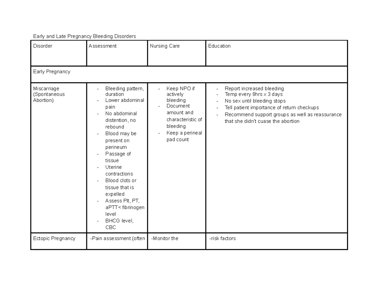 early-and-late-pregnancy-bleeding-disorders-studocu