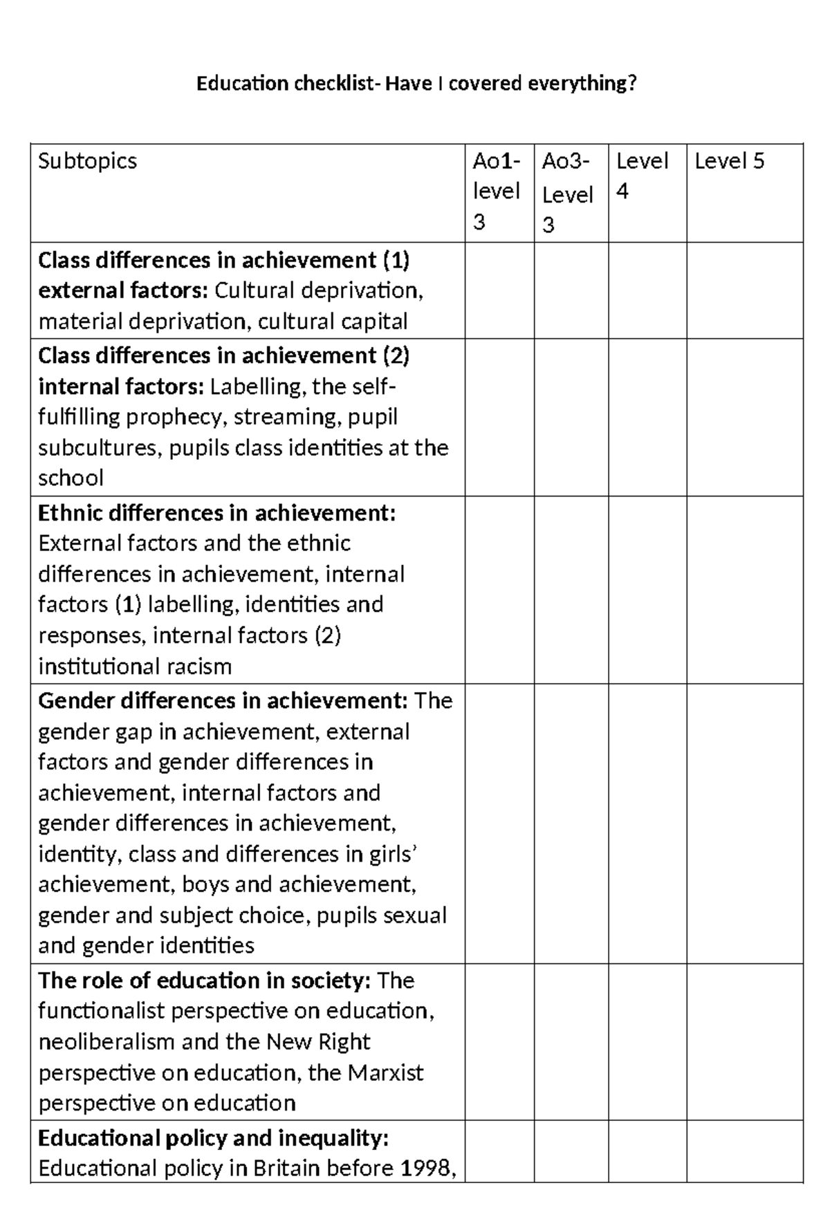 Education topic checklist - Education checklist- Have I covered ...