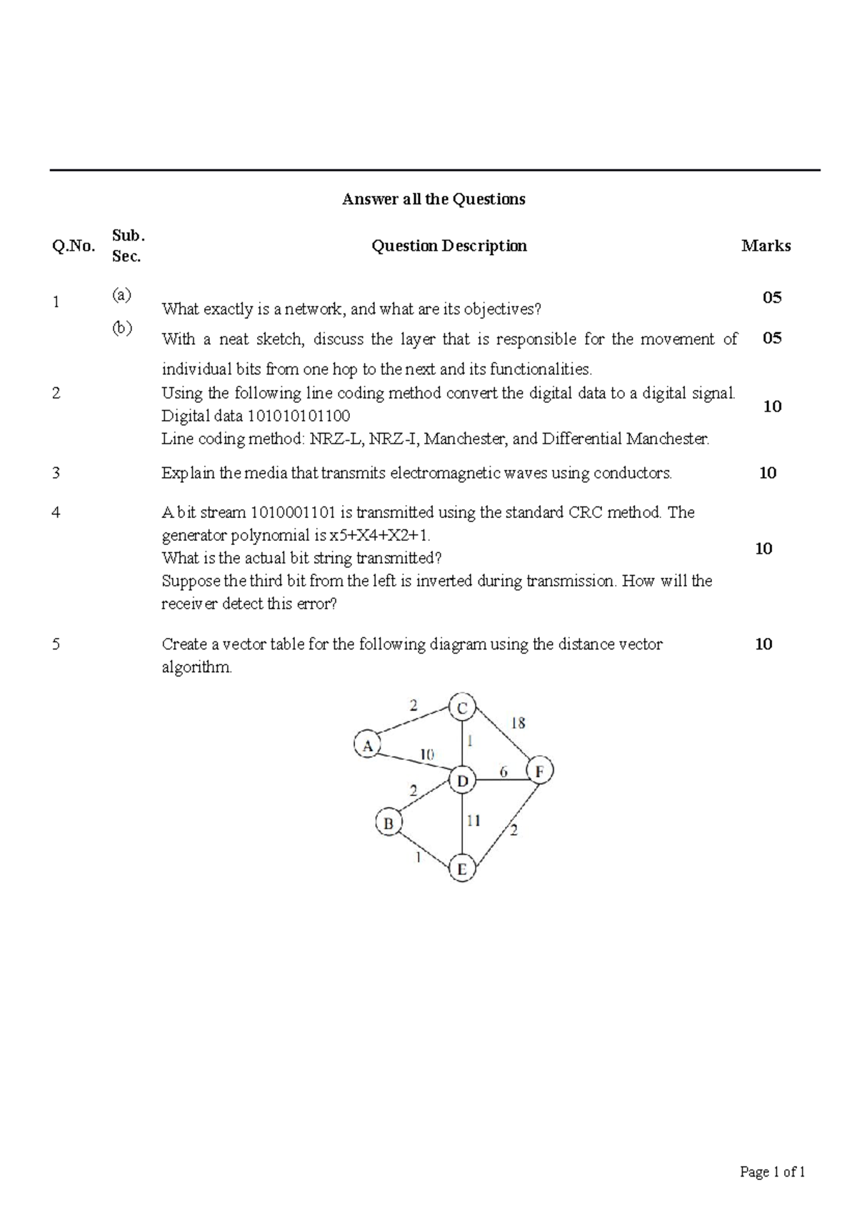 Computer Networks Answer all the Questions Q. Sub. Question