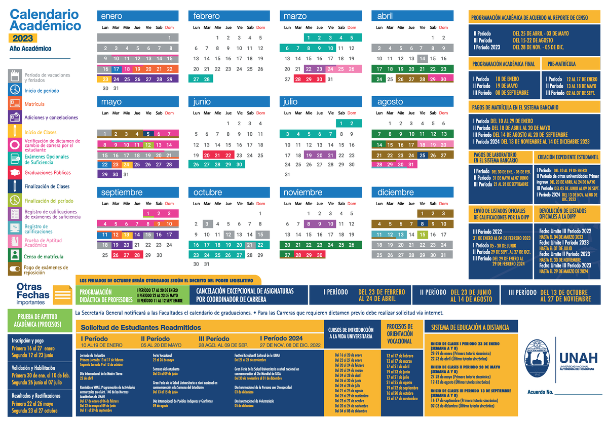 Calendario Academico UNAH 2023 General y Semestral Historia de