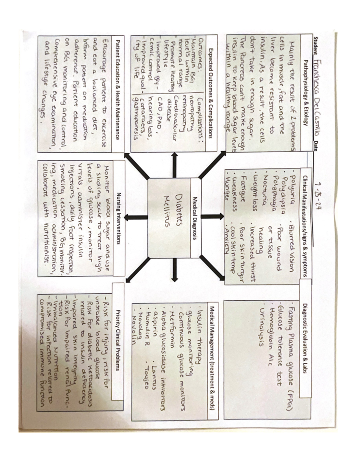 925 MHSE paperwork - worksheet - Student Franchesca Del Castillo Date ...