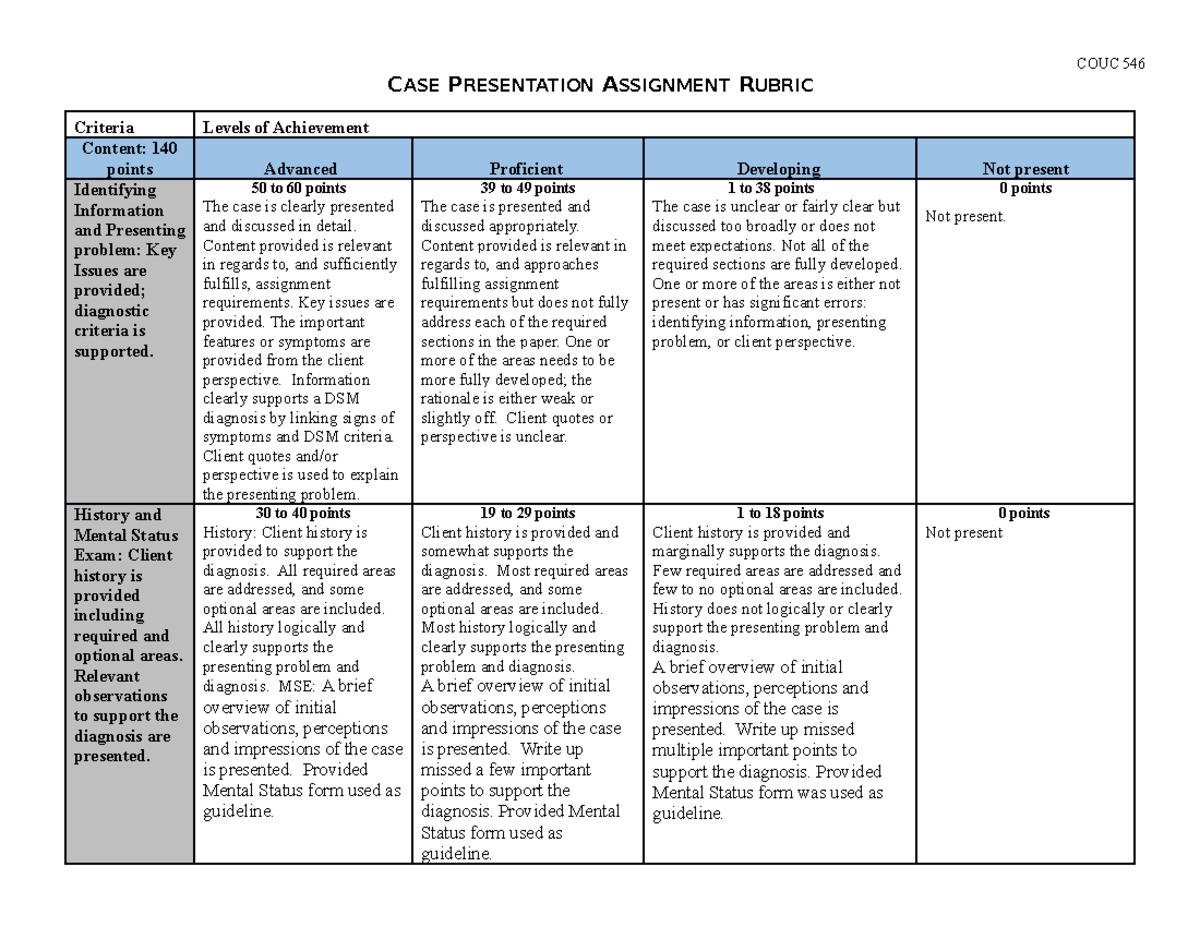 couc-546-case-presentation-assignment-rubric-updated-5-4-21-1-couc