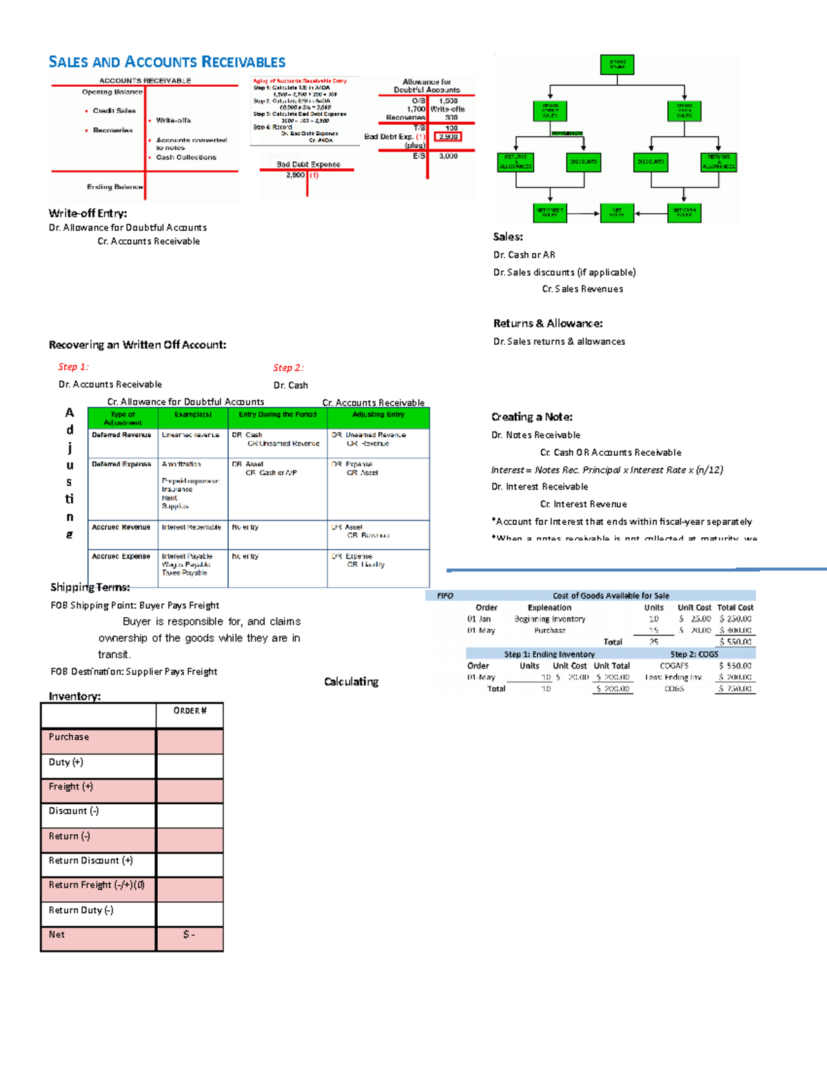 Cheat Sheet - Finance - SALES AND ACCOUNTS RECEIVABLES Write-off Entry ...