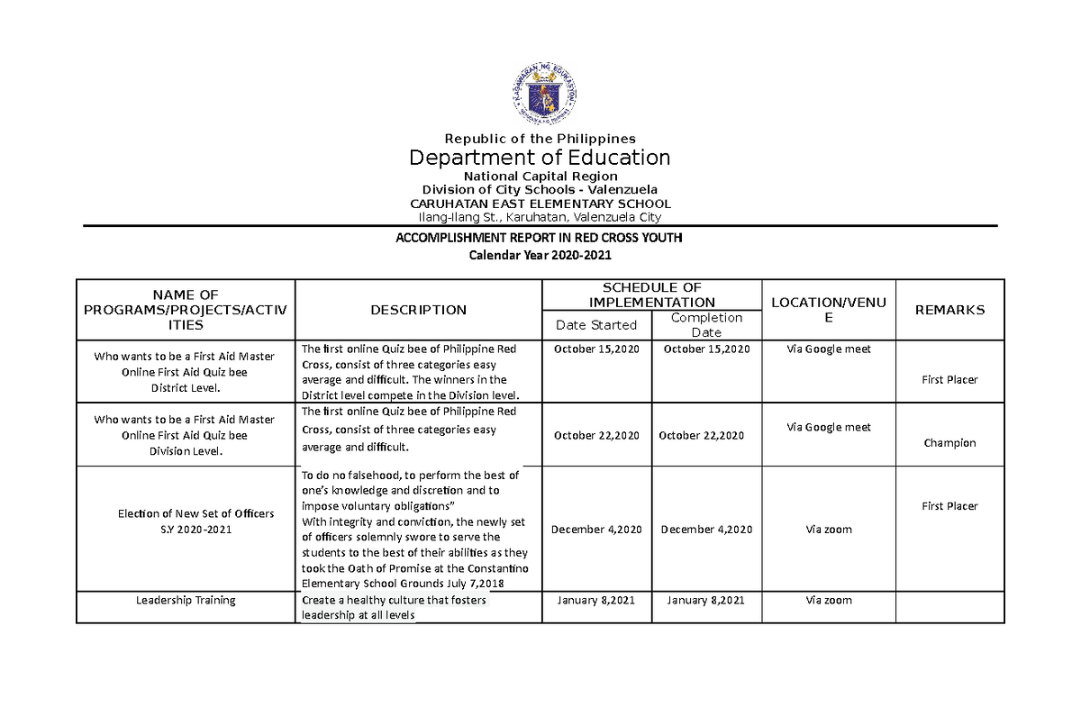 Accomplishment-report-in-Redcross 2019-2020 - Republic of the ...