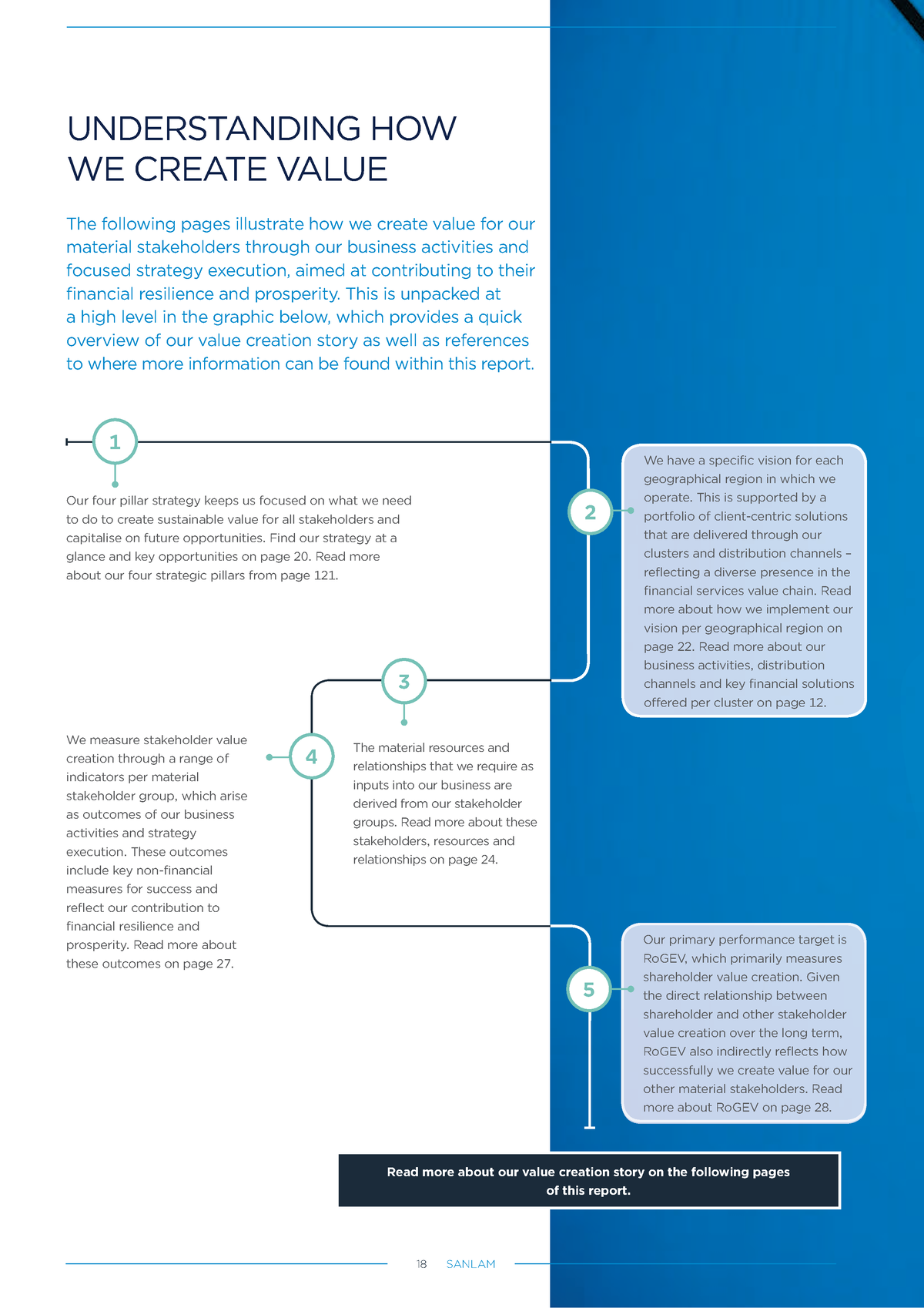 sanlam business plan book