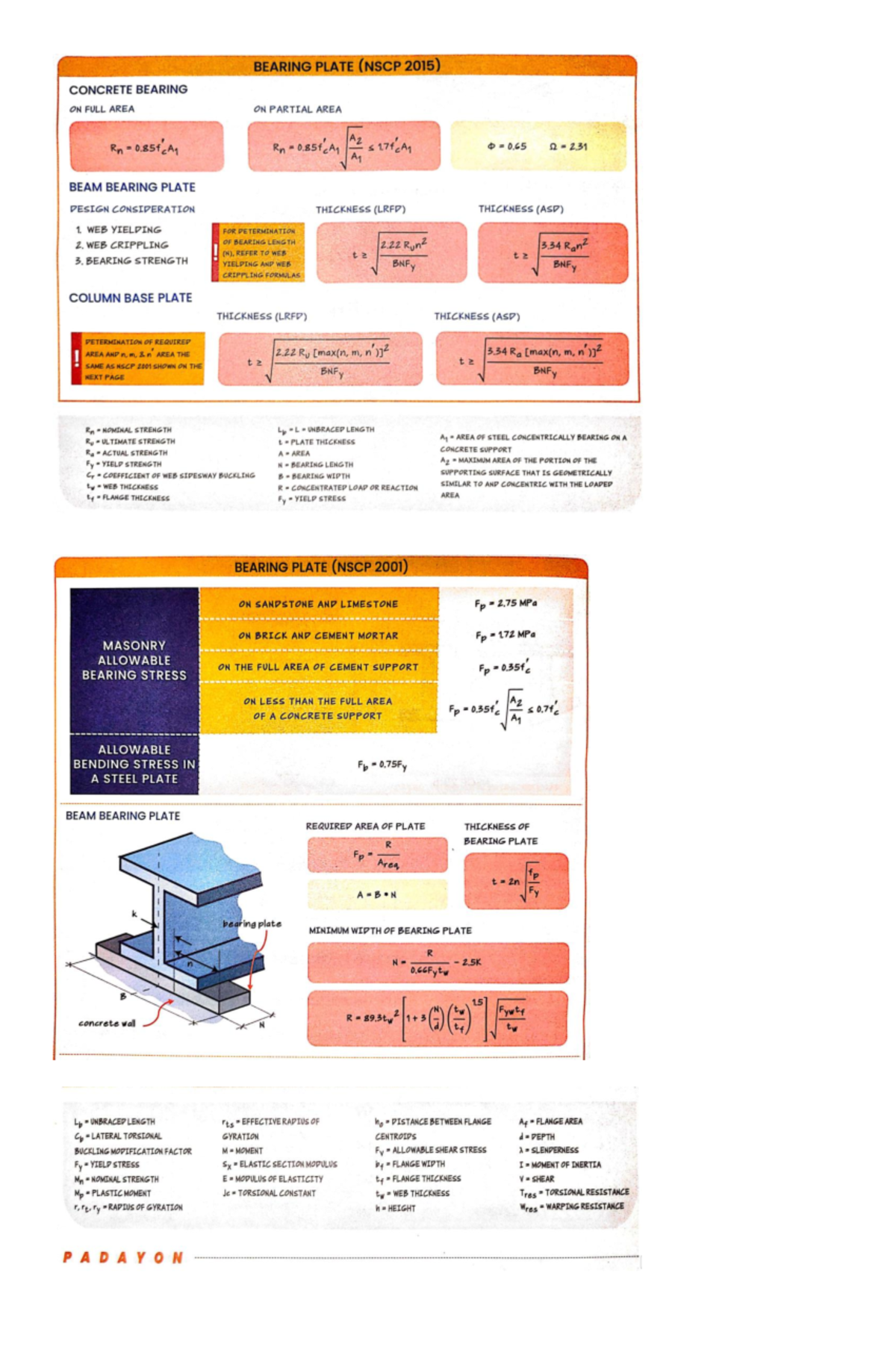 Baseplate and flexure notes Bachelor of science in civil