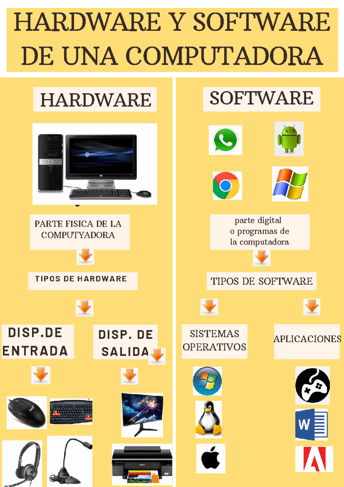infografia de informatica - Redes y Seguridad Informática - HARDWARE ...