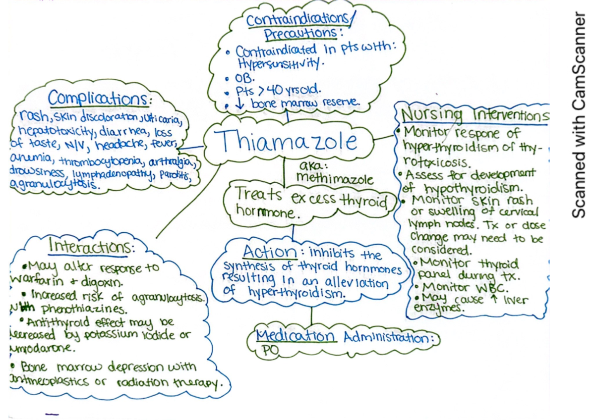 Module 4- Pharm Concept Map - NSG 3280 - Studocu