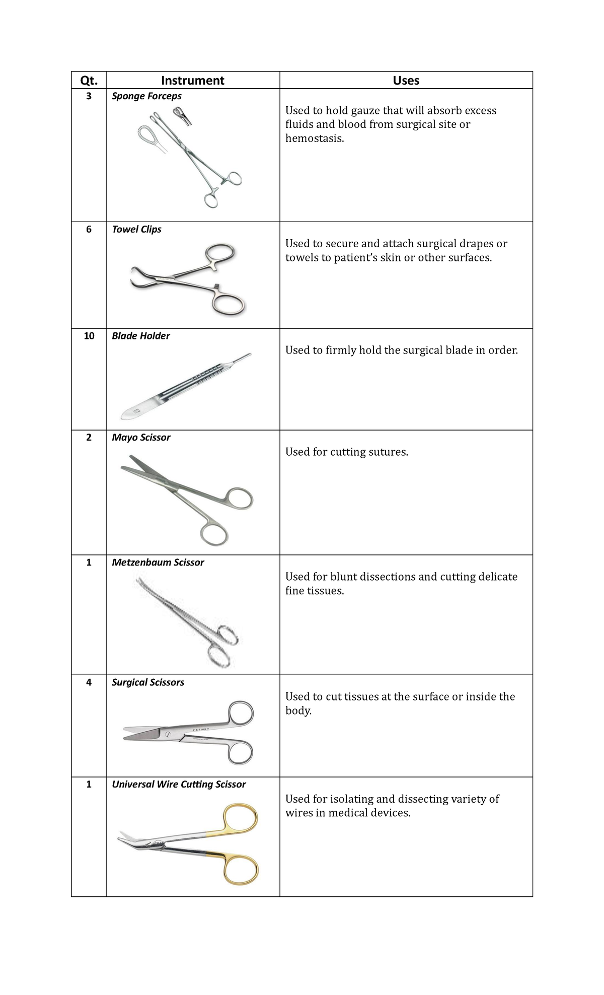 Major–Set - Major Surgical Set and its uses. No copyright infrigement ...