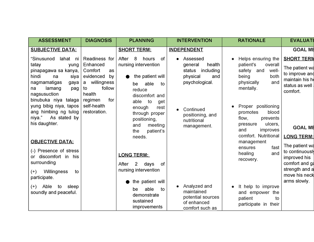 NCP health promotion - ASSESSMENT DIAGNOSIS PLANNING INTERVENTION ...