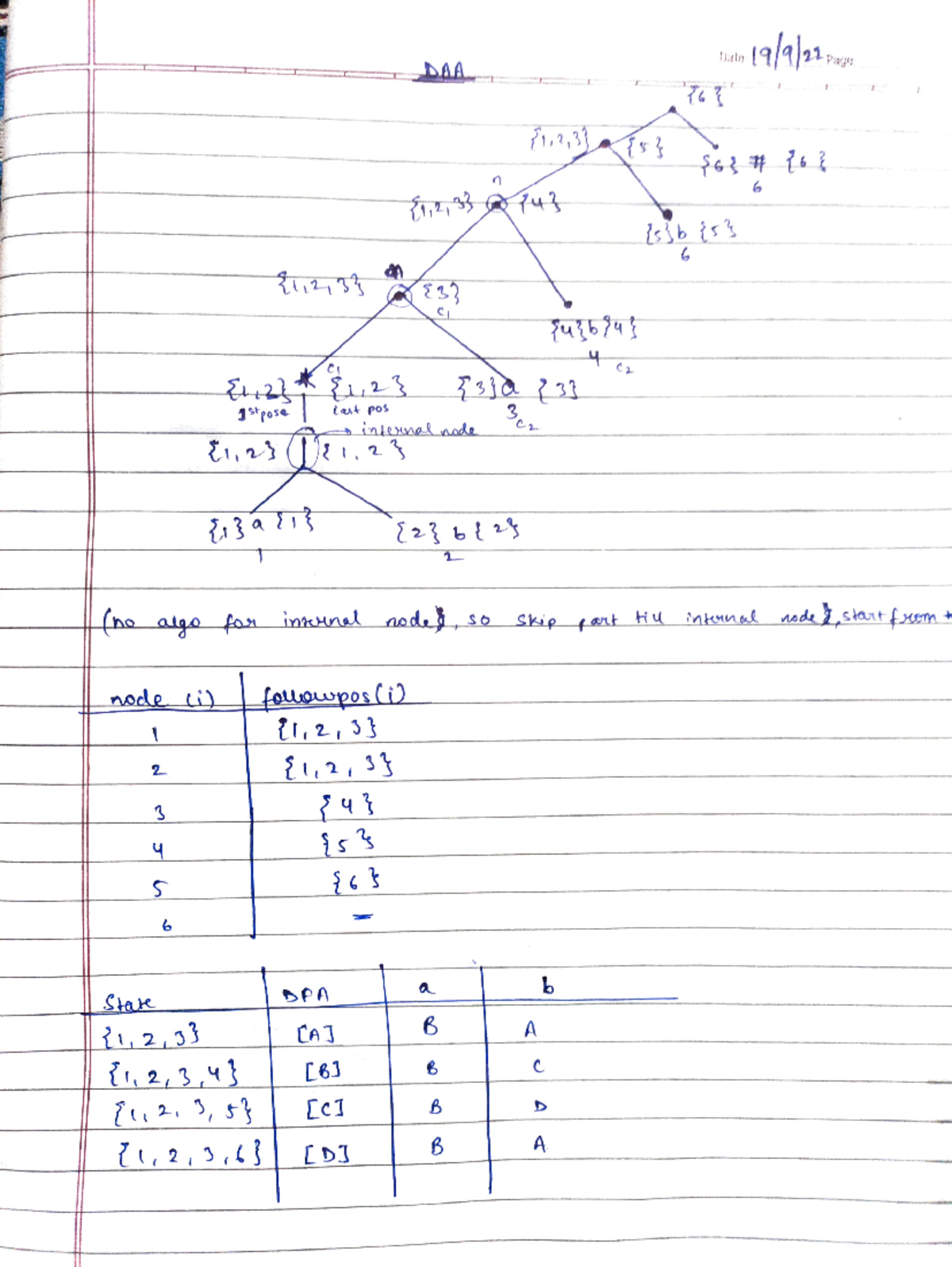 Compiler design notes 3rd year - DAA 12, 3tose let pos no alg fo unal ...